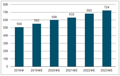 增城2023年中国无纺布行业全景图谱